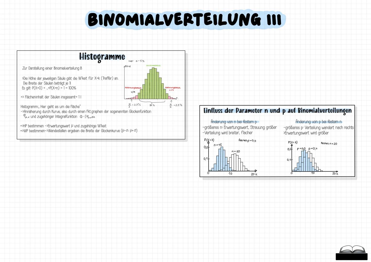 # MATHE
# ABITUR
2024
-MATHE-LEISTUNGSKURS- --- OCR Start ---
BINOMIALVERTEILUNG II
Bernoulli-Formel
>als besondere W'keitsverteilung
Ber