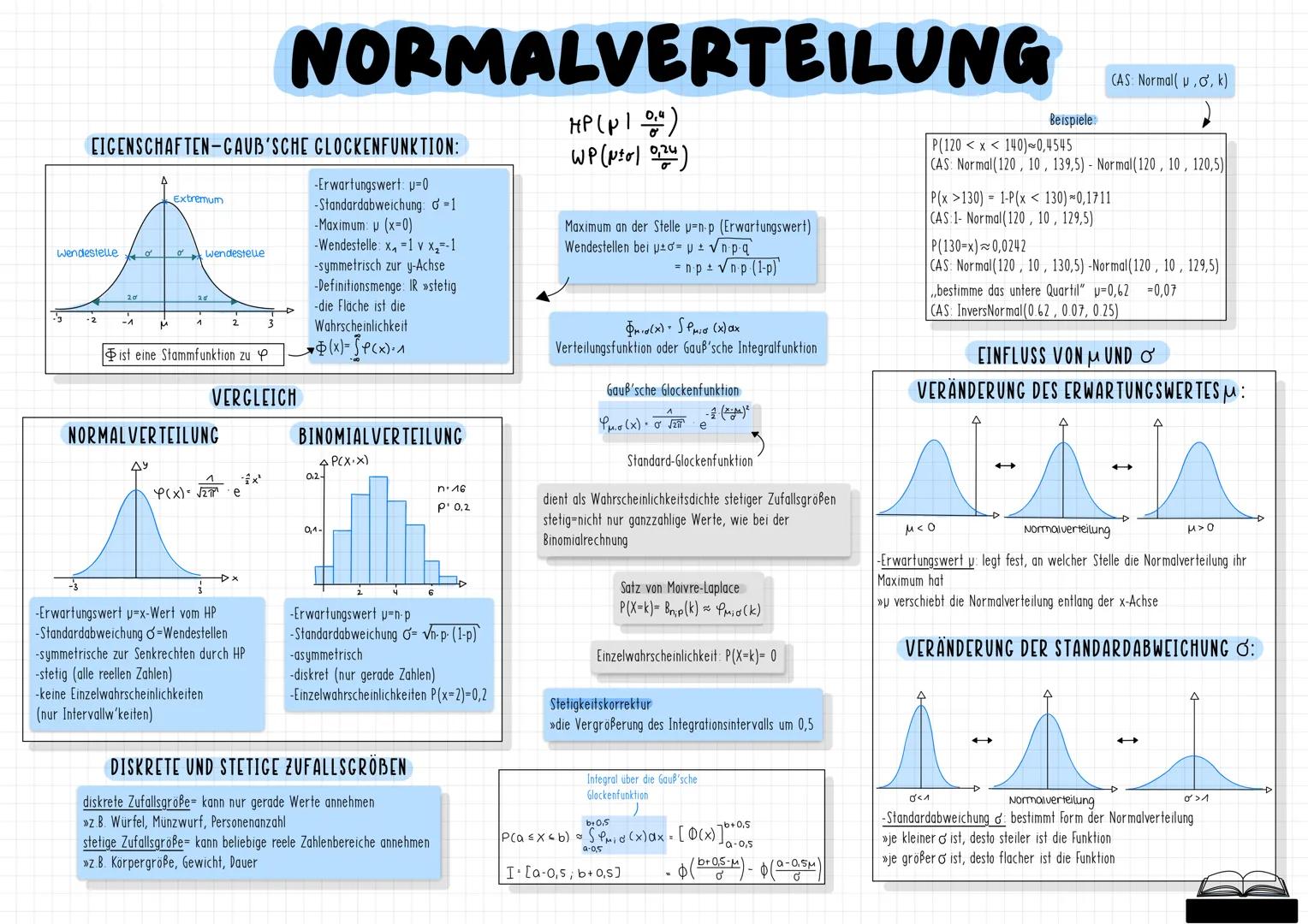 # MATHE
# ABITUR
2024
-MATHE-LEISTUNGSKURS- --- OCR Start ---
BINOMIALVERTEILUNG II
Bernoulli-Formel
>als besondere W'keitsverteilung
Ber