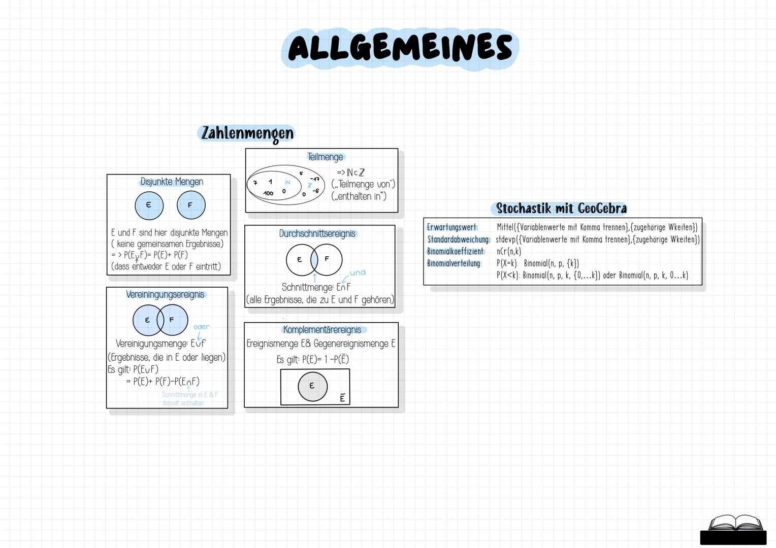 # MATHE
# ABITUR
2024
-MATHE-LEISTUNGSKURS- --- OCR Start ---
BINOMIALVERTEILUNG II
Bernoulli-Formel
>als besondere W'keitsverteilung
Ber
