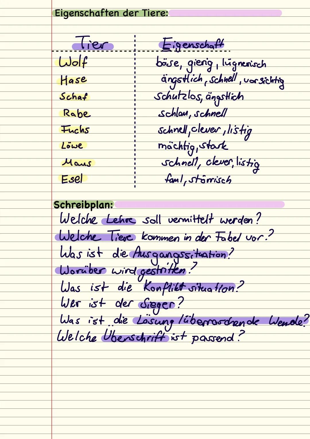 # Fabeln
Was sind Fabeln?
Fabeln sind kurze Geschichten, von Tieren,
die menschliche Eigenschaften haben.
Was sind die Merkmale von Fabel