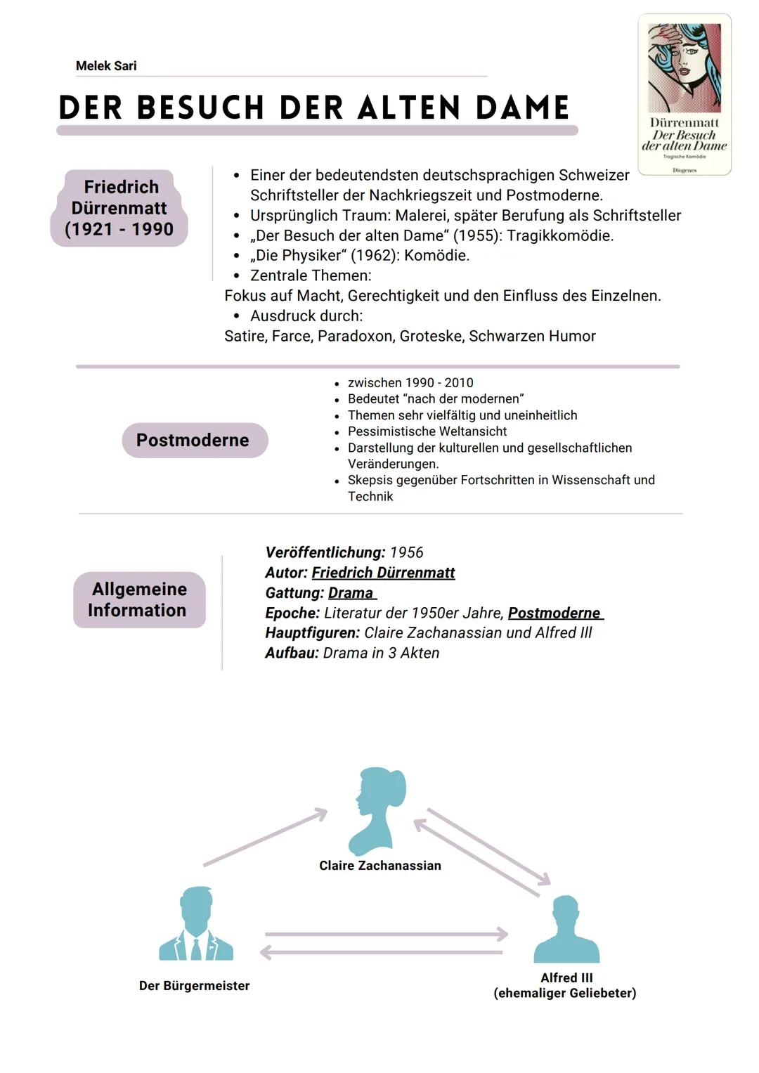 Melek Sari
# DER BESUCH DER ALTEN DAME
* Einer der bedeutendsten deutschsprachigen Schweizer
Friedrich
Schriftsteller der N