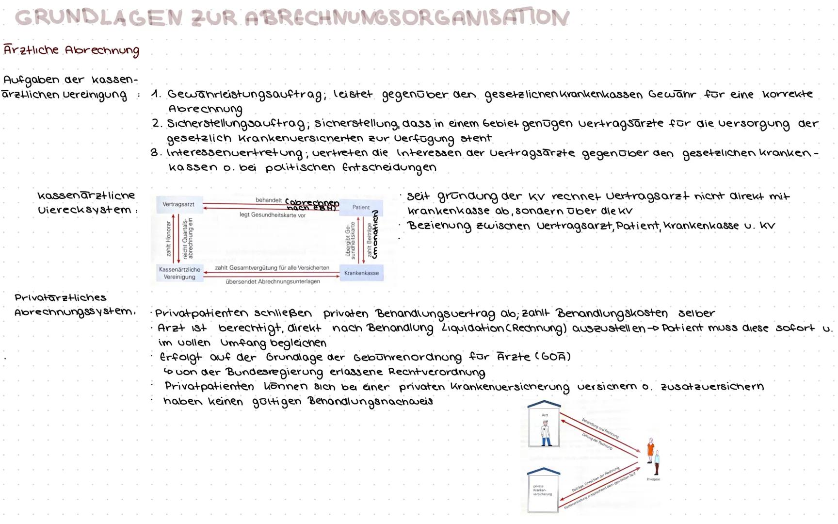# GRUNDLAGEN ZUR ABRECHNUNGSORGANISATION
Ārztliche Abrechnung
Aufgaben der kassen-
ārztlichen vereinigung : 1. Gewährleistungsauftrag; lei