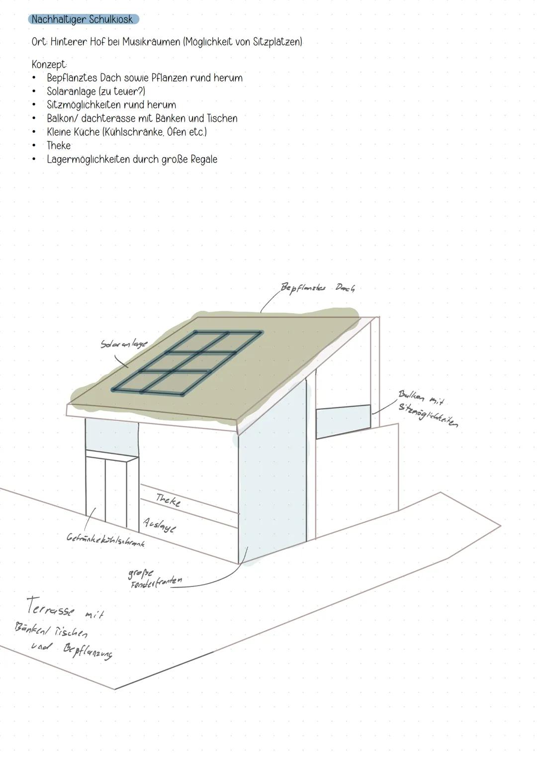 # Übersicht der architektonischen Begriffe
Profanbau Bauten für private oder politische Zwecke z B. Wohnhauser oder Werkstätten
Sakralbau