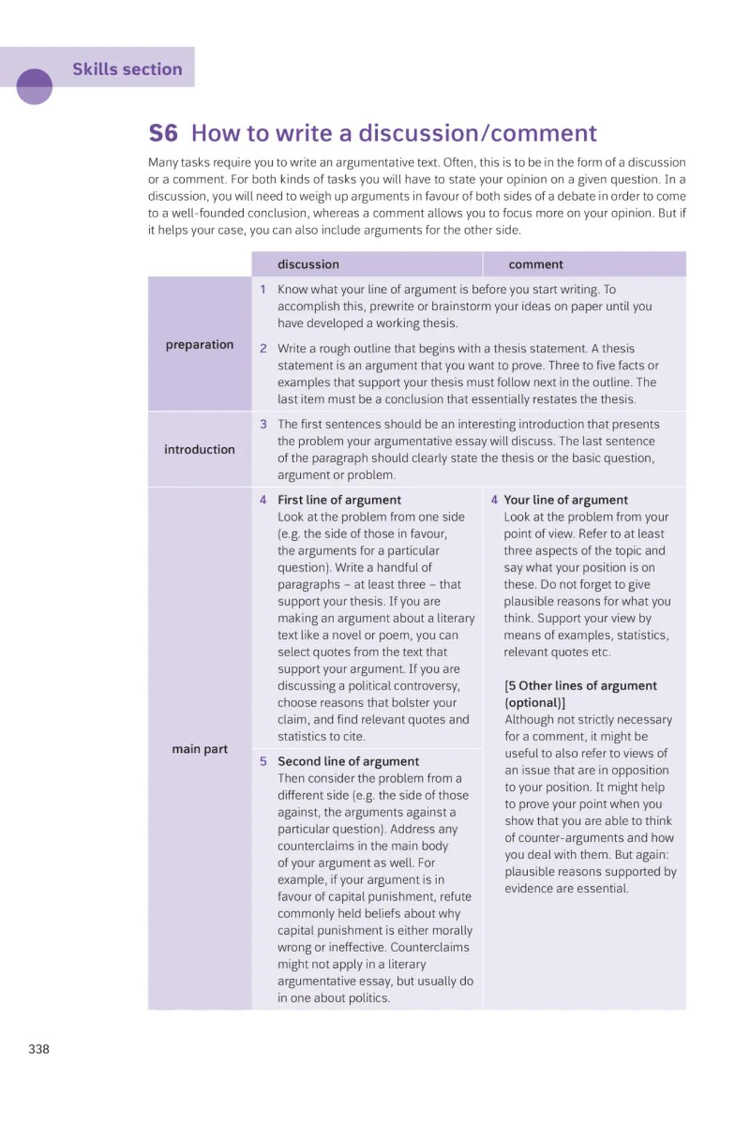 --- OCR Start ---
Skills section
conclusion
Introduction
note:
Instead of discussing first arguments in favour and then arguments
against, y