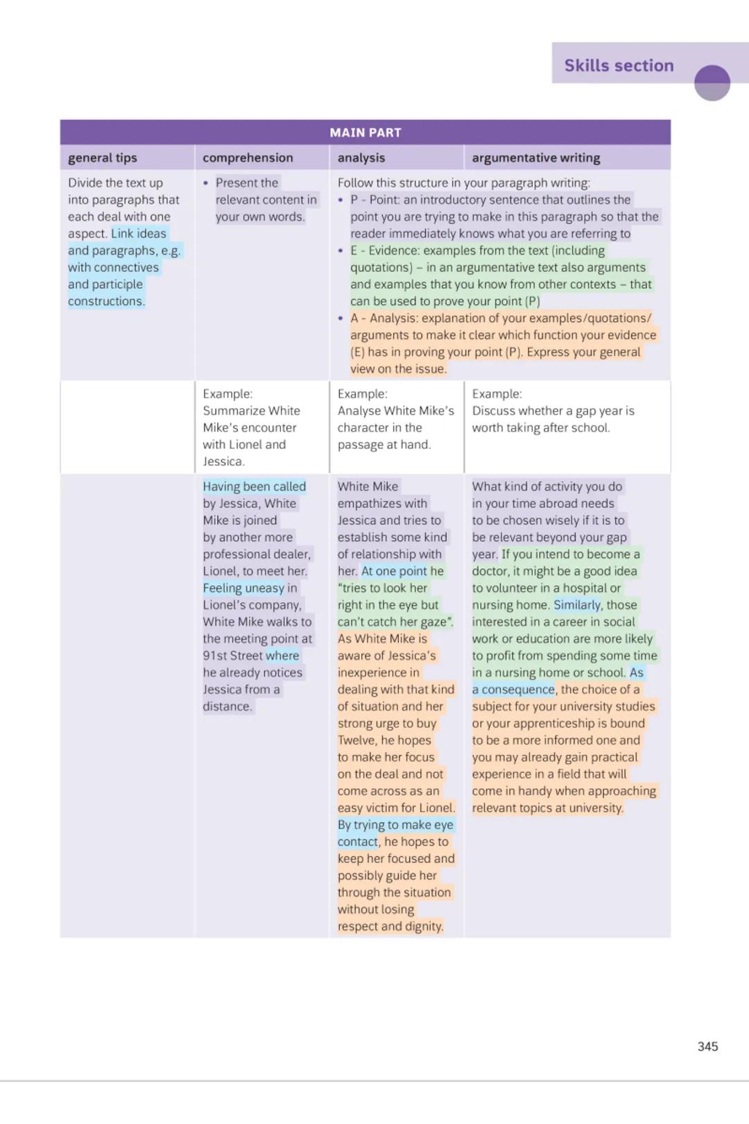 --- OCR Start ---
Skills section
conclusion
Introduction
note:
Instead of discussing first arguments in favour and then arguments
against, y