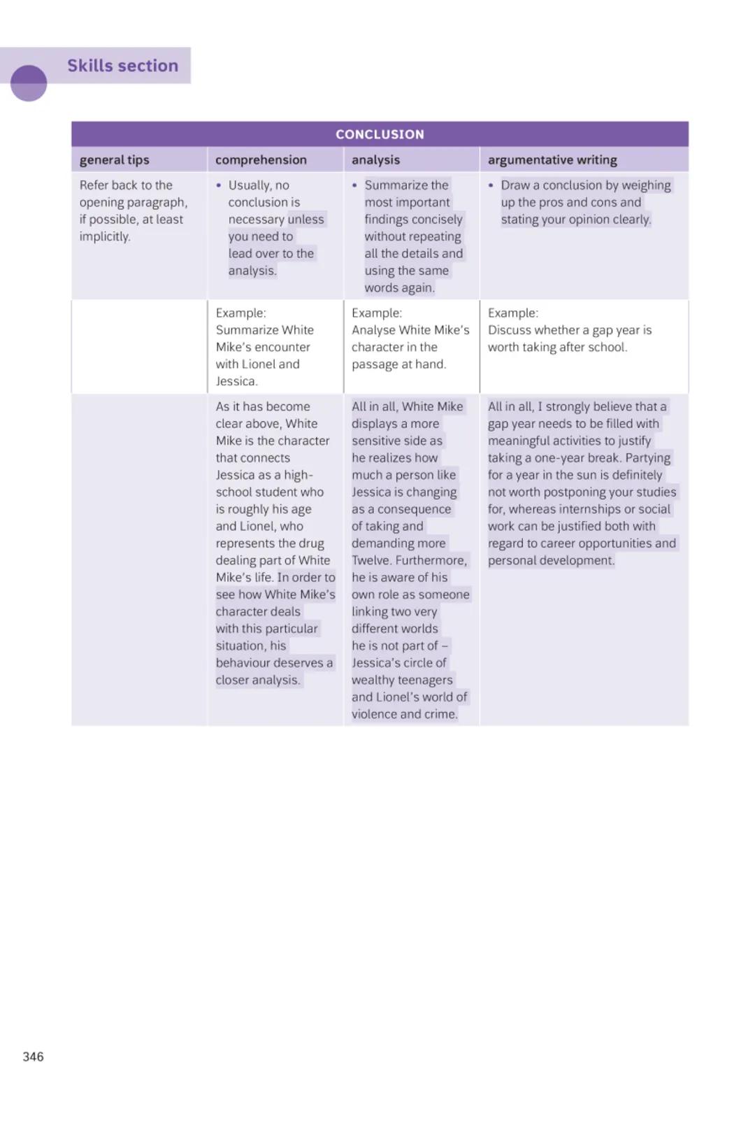 --- OCR Start ---
Skills section
conclusion
Introduction
note:
Instead of discussing first arguments in favour and then arguments
against, y