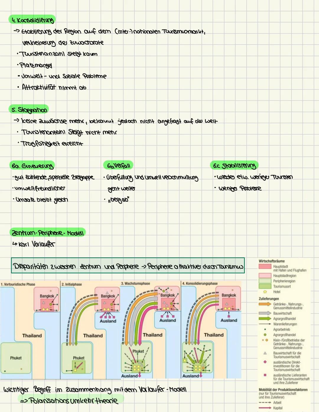 N
nw ne
W E
sw se
S
Erdkunde # To urismus
Tourismus bezeichnet zusammenfassend alle Gischeinungen und wirkungen, die mit der Reise von
Pers