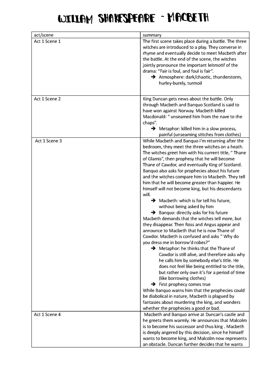 Q1-Englisch Leistungskurs William Shakespeare Macbeth Lernzettel