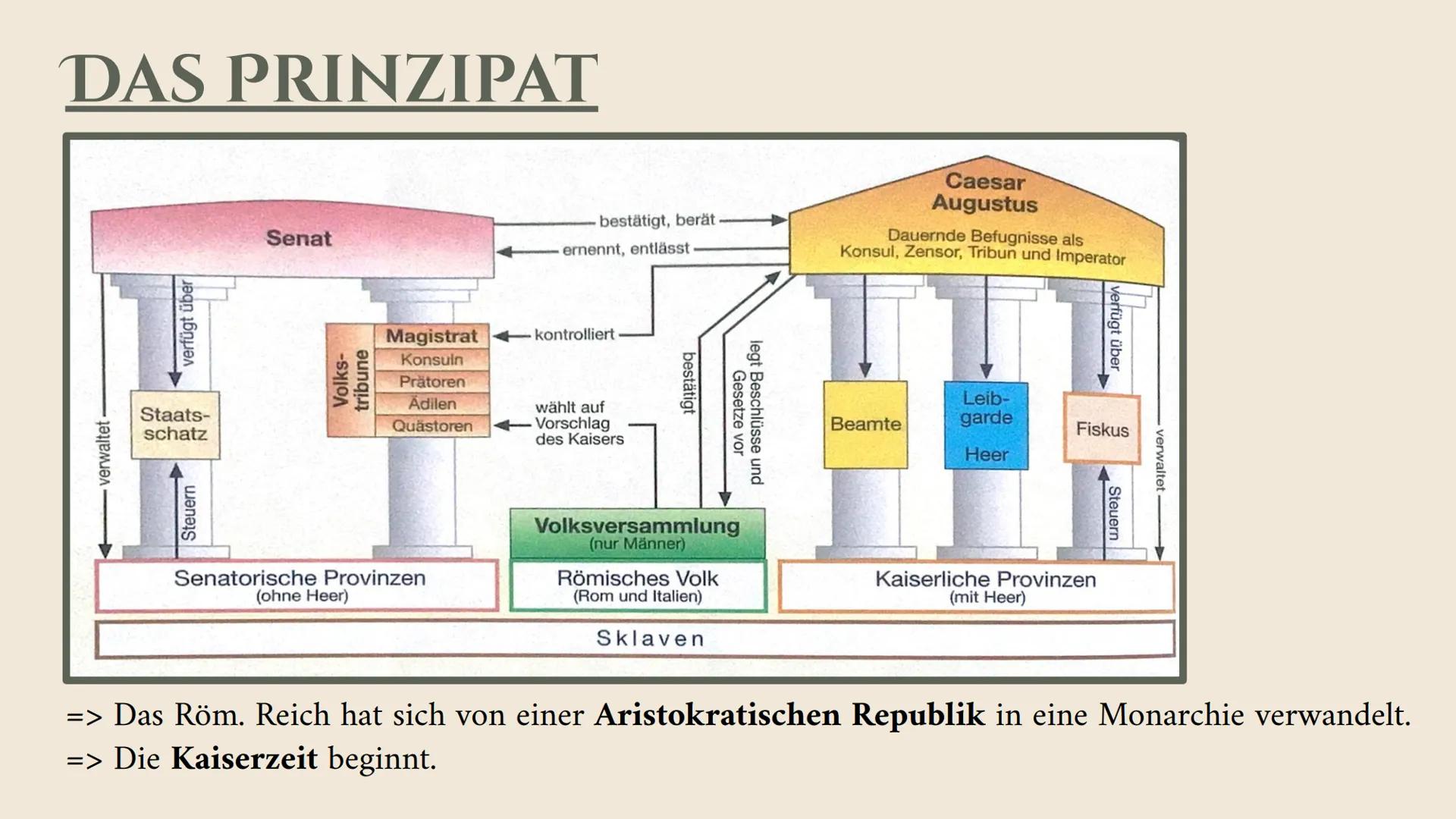 EINSTIEG:
• Was seht ihr auf dem Bild?
• Wer könnte hier dargestellt
sein?
• Könnt ihr evtl. sagen, in
welcher Zeit wir uns
befinden? # AUGU