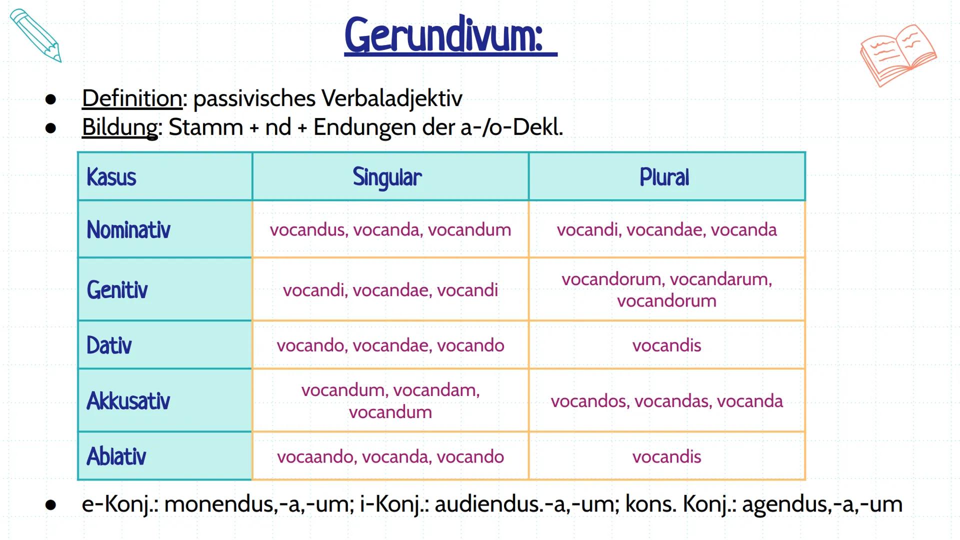 nd-Formen
14.11.2024 Übersicht:
01
Gerundium
02
Gerundivum
03
Prädikatives
Gerundivum
04
Attributives
Gerundivum
05
Vorgehen beim
Über