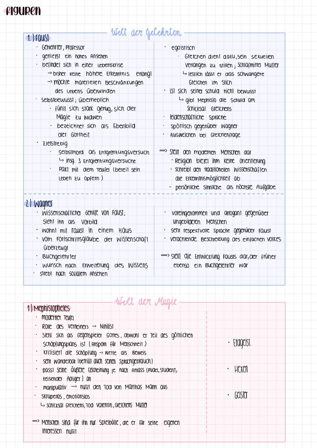 FAUST
DRAMA # allgemeines
Johann Wolfgang von Goethes Drama "Faust. Der Tragödie erster Teil" wurde 1808 erstmals veröffentlicht
und gilt al