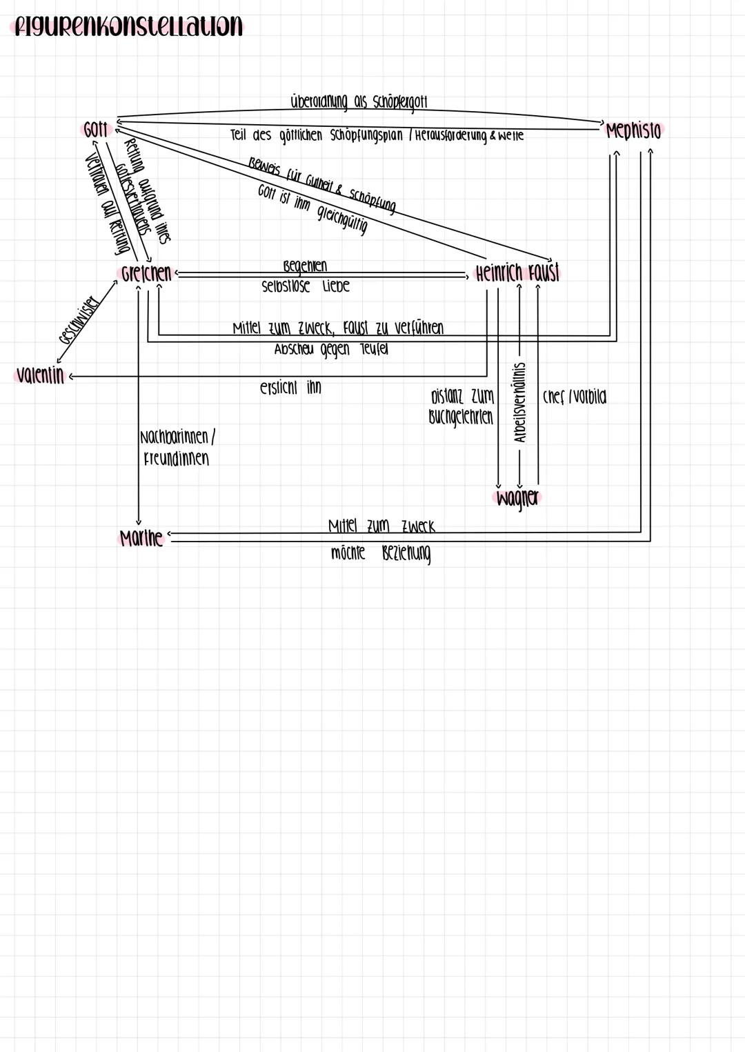 FAUST
DRAMA # allgemeines
Johann Wolfgang von Goethes Drama "Faust. Der Tragödie erster Teil" wurde 1808 erstmals veröffentlicht
und gilt al