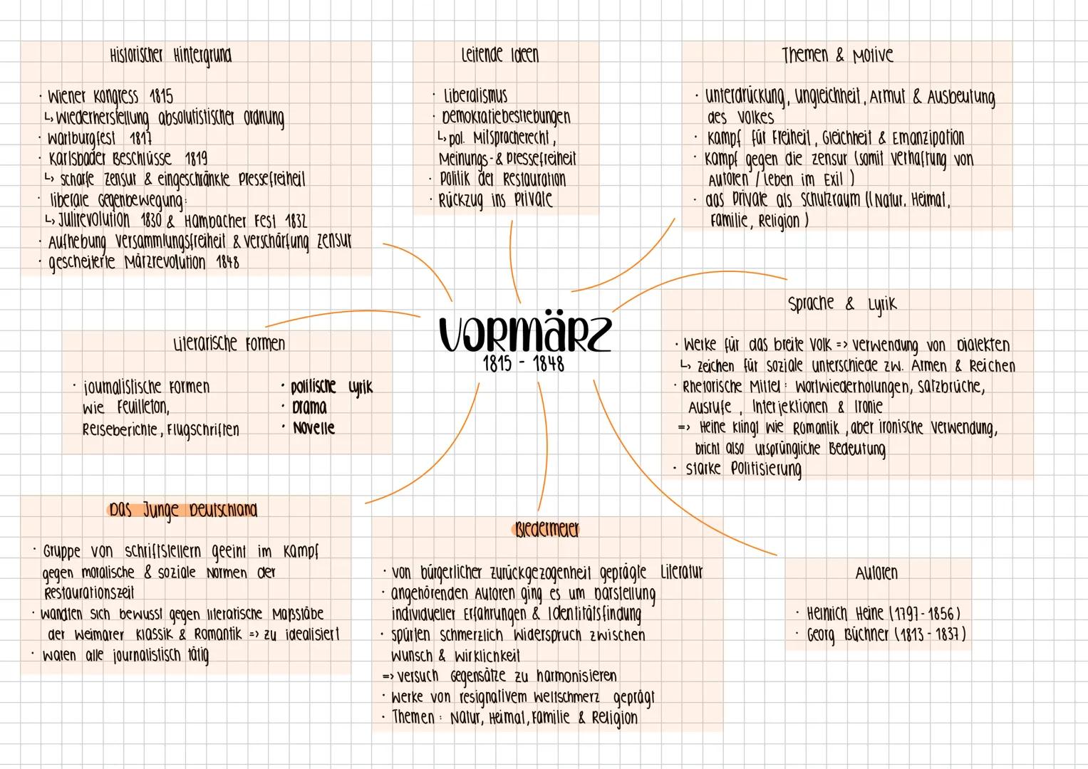 WOYZECK
DRAMA # allgemein
Georg Büchners oramenfragment „Woyzeck", welches 1877 erstmals veröffentlicht wurde, gill als ein
wegweisendes w