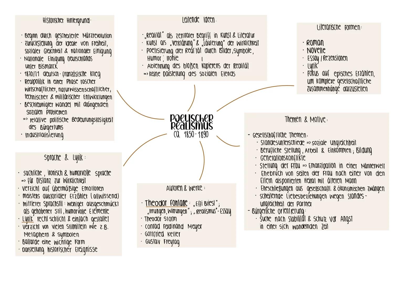 ## EFFI BRIEST
EPIK --- OCR Start ---
allgemeines
Theodor Fontanes Roman "Effie Briest" aus dem Jahr 1896 zählt zu den bedeutendsten Werken