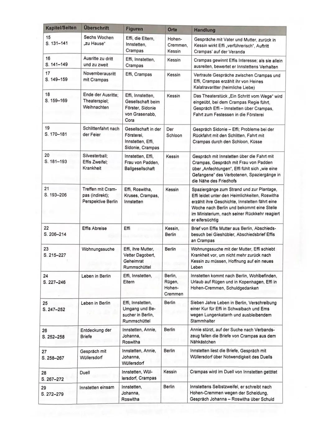 ## EFFI BRIEST
EPIK --- OCR Start ---
allgemeines
Theodor Fontanes Roman "Effie Briest" aus dem Jahr 1896 zählt zu den bedeutendsten Werken