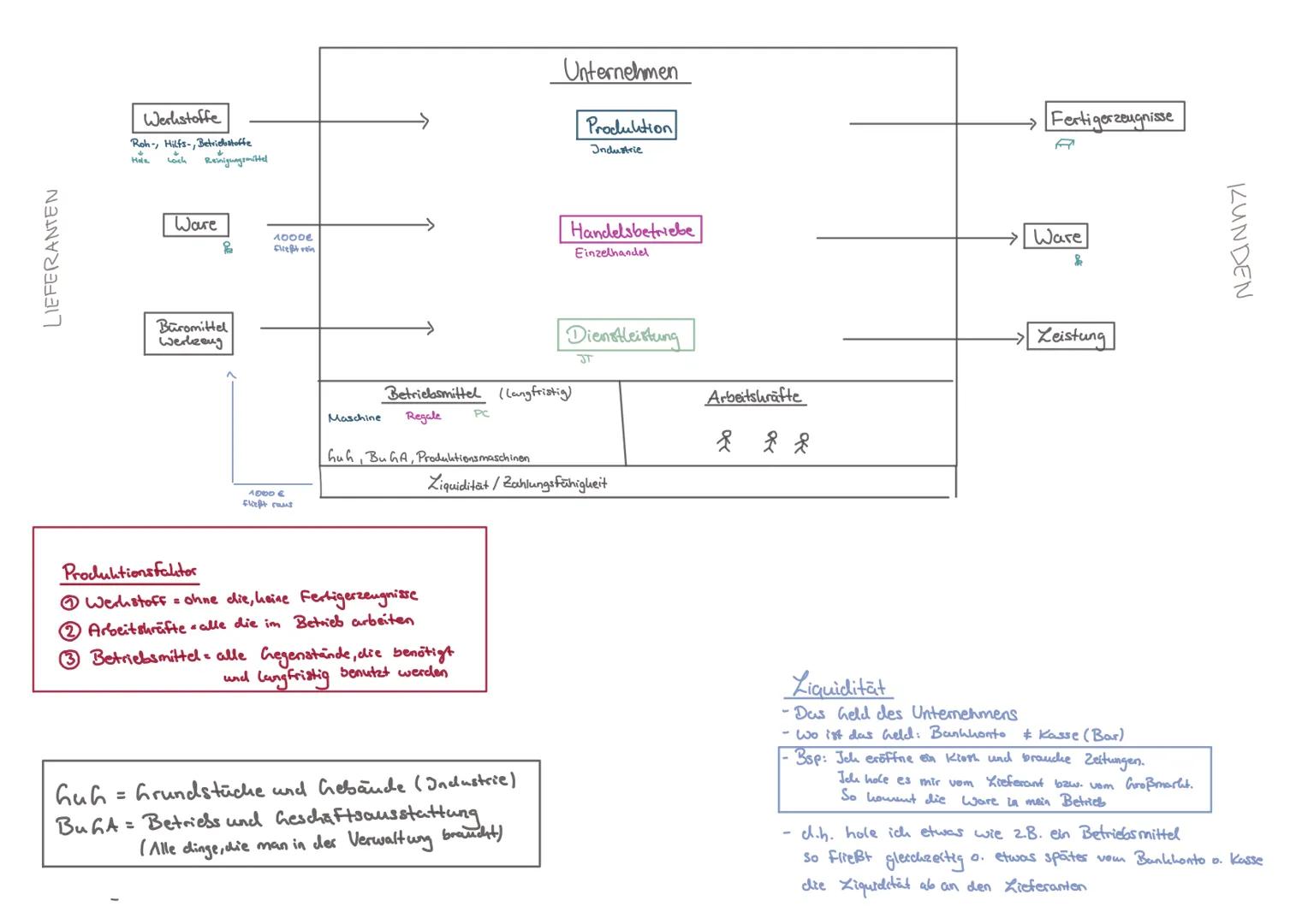 Prestigerente Status & Image, Käufer sind bereit mehr zu zahlen, hier geht es nicht um die Bedürfnisbefriedigung, sondern mehr auf das Luxus