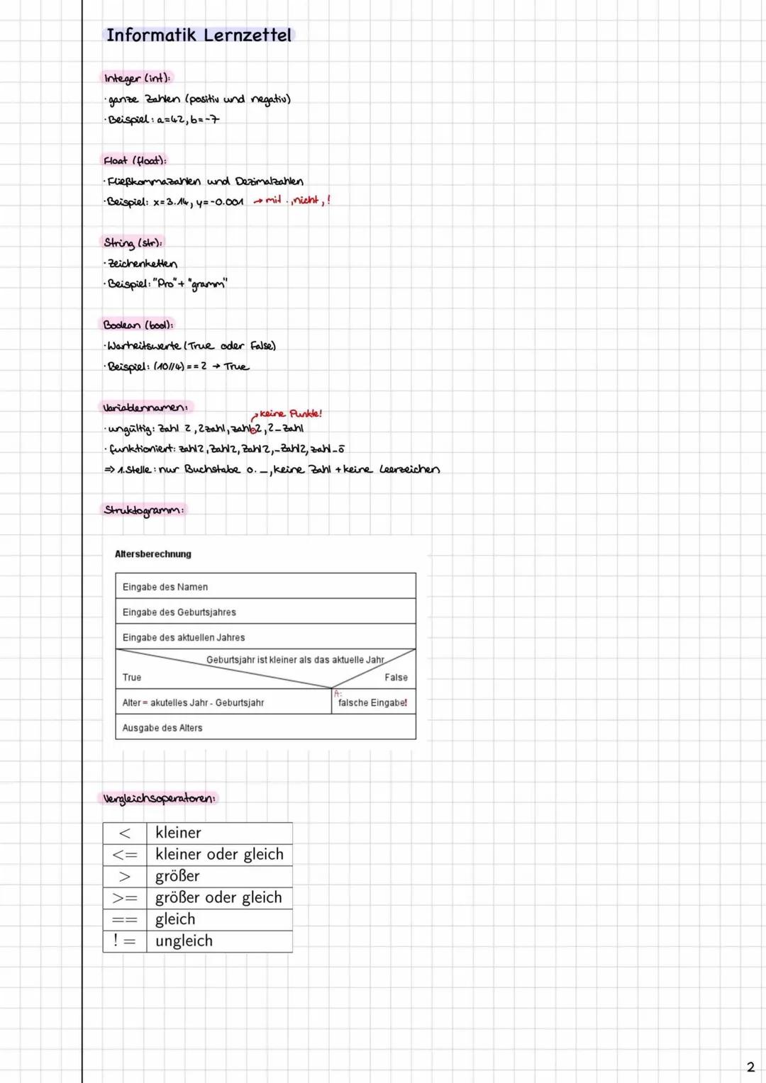# Informatik Lernzettel
Python:
* Skriptsprache, die Quelltexte zur Laufzeit intepretiert
* mathematische Operatoren + Textaufgaben üb