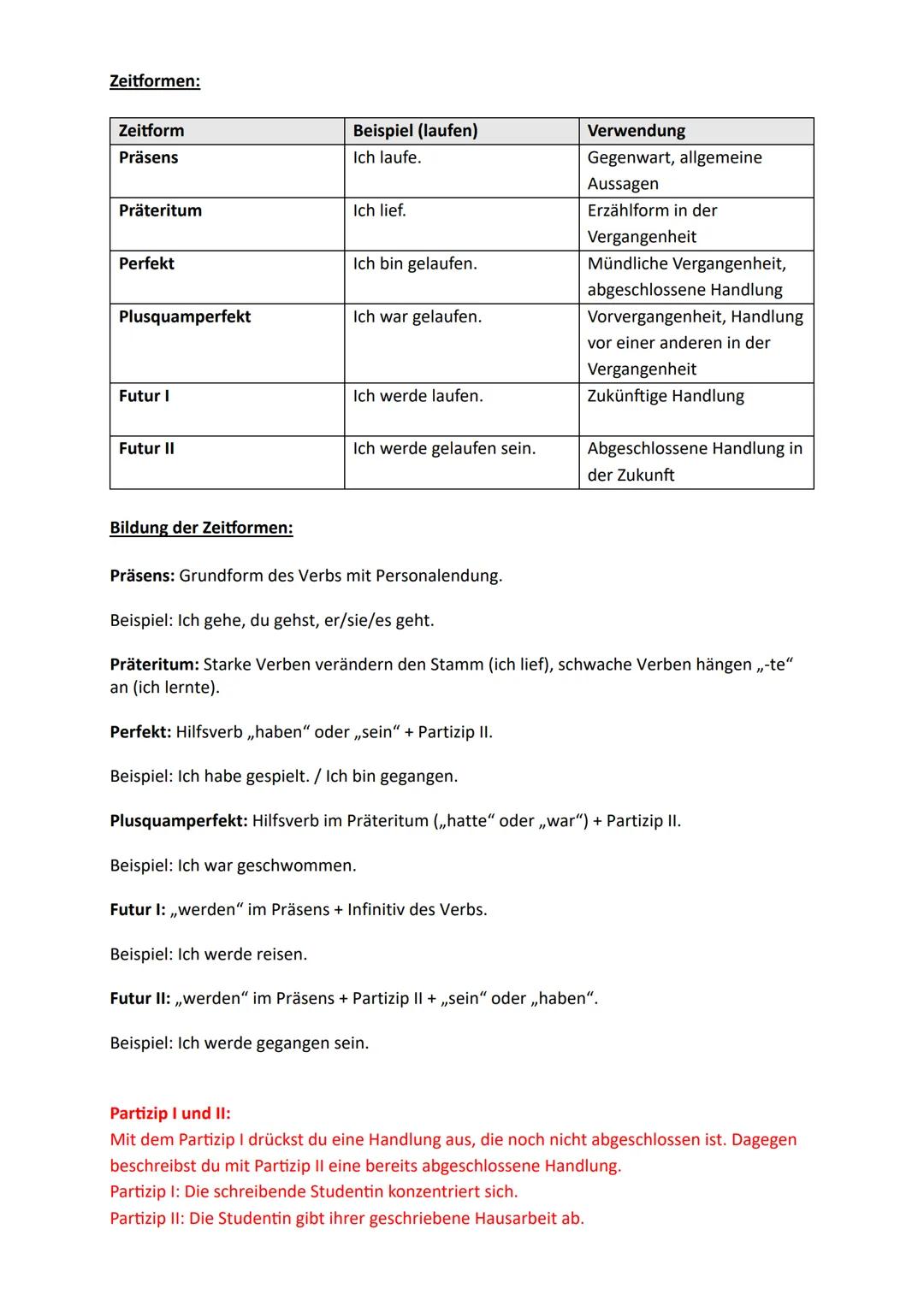 # Zeitformen:
| Zeitform | Beispiel (laufen) | Verwendung |
|---|---|---|
| Präsens | Ich laufe. | Gegenwart, allgemeine Aussagen |
| Präte