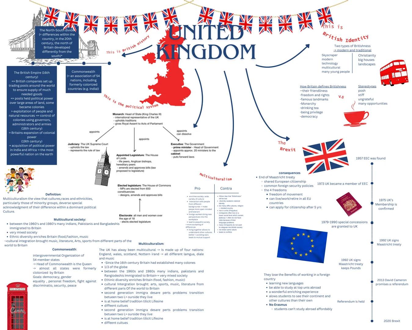 Features of dystopian novels
-Totilitarian or oppressive government
-loss of individual freedom
-technological control of manipulation
-resi
