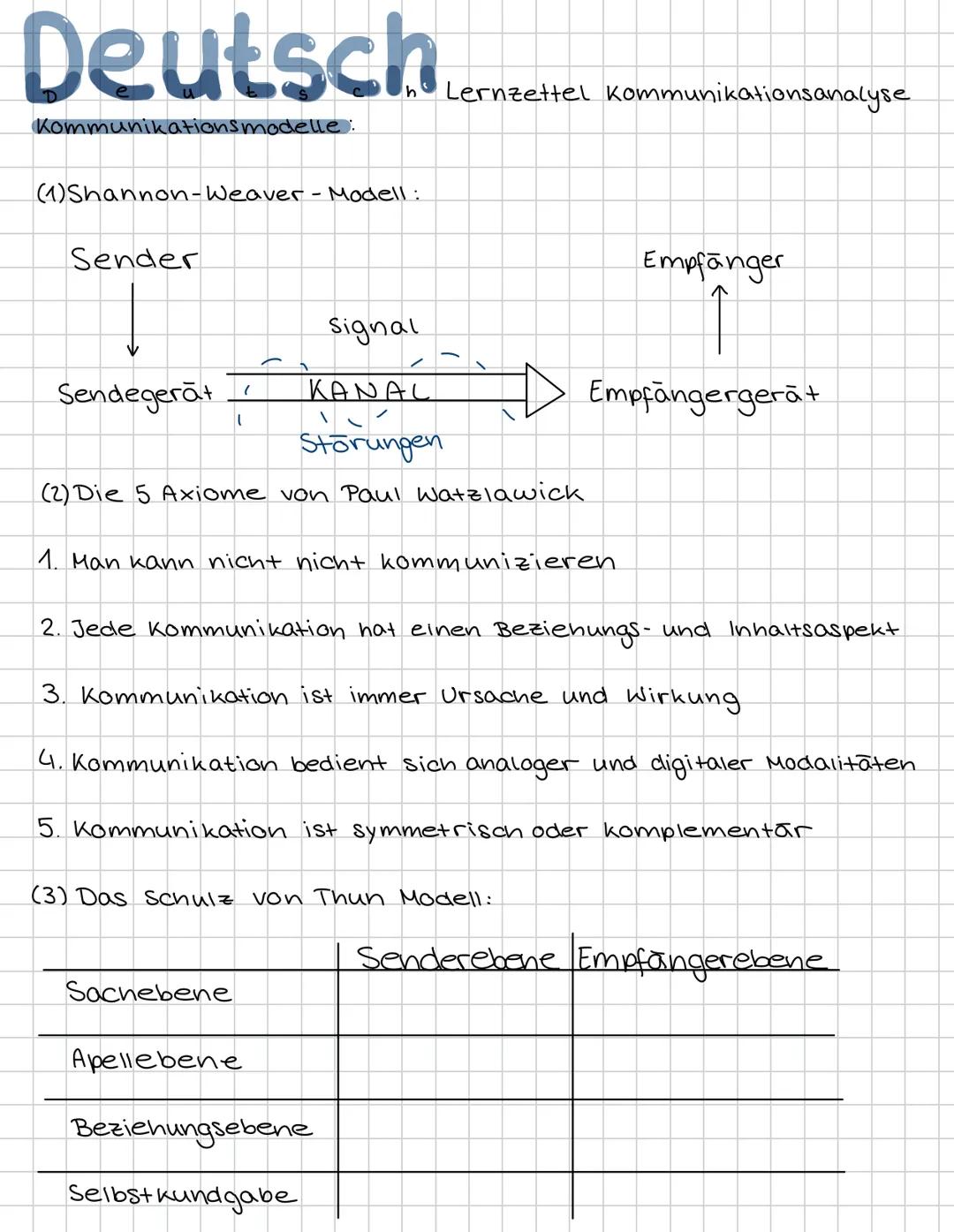 Kommunikationsanalyse Deutsch 11. Klasse
