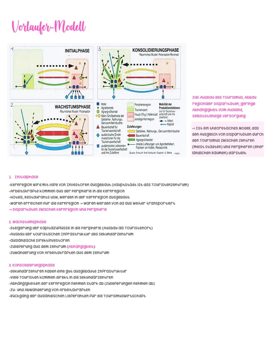 # Tourismus
## Tourismusformen
### Individualtourismus
-Selbst geplante Aufenthalte der Touristen
-Oft abgelegene Reisegebiete
-weniger ve