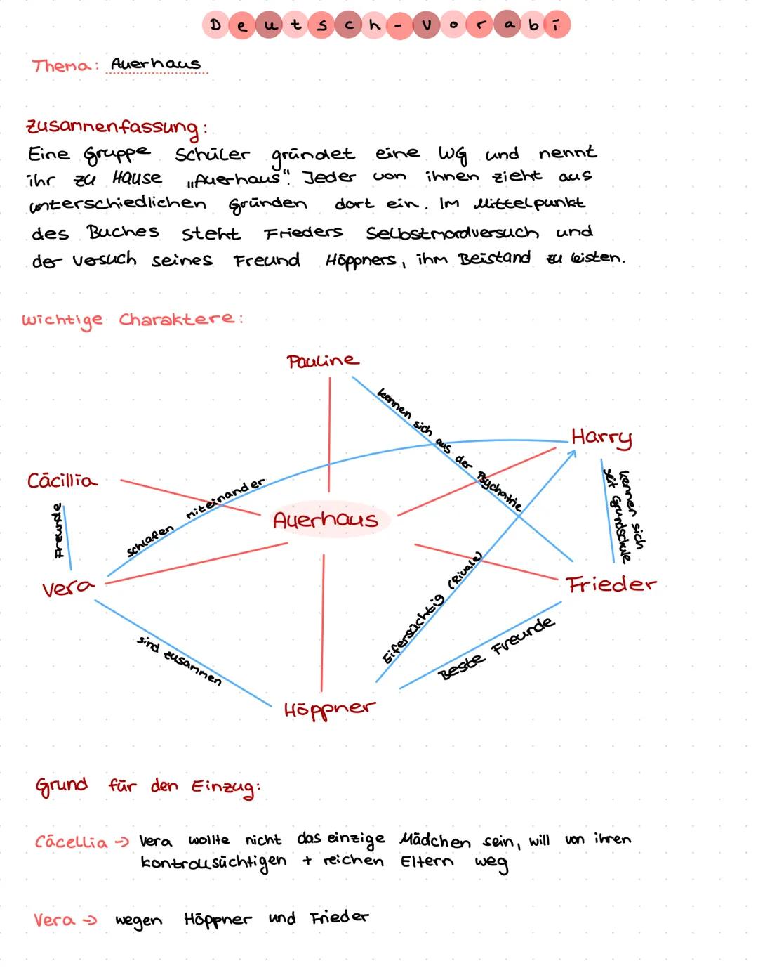 D
eutS
ch
abi
Thema: Auerhaus
Zusammenfassung:
Eine Gruppe Schüler gründet eine Wg und nennt
ihr zu Hause "Auerhaus" Jeder von ihnen zieht