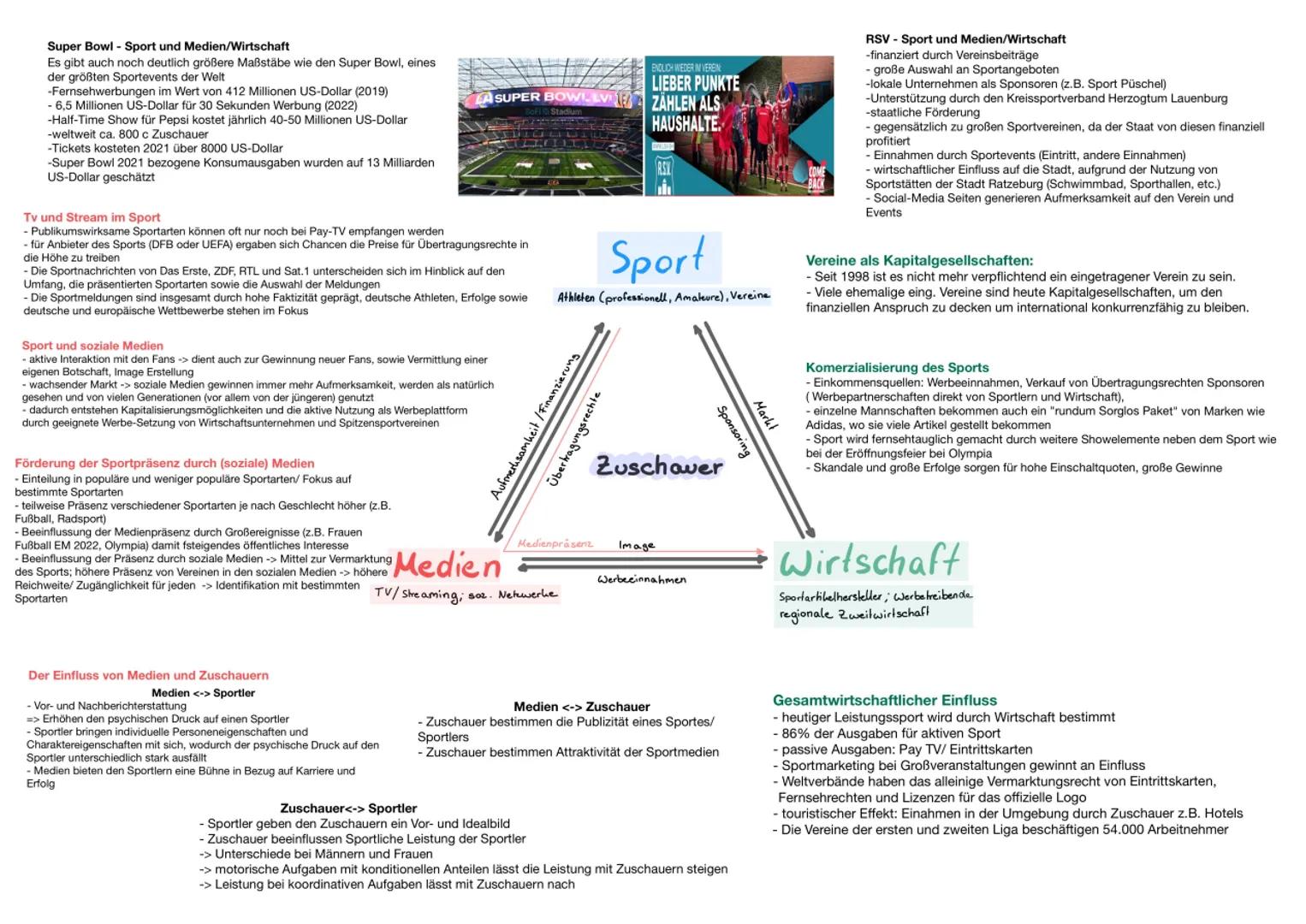 Kommerzieller Sport
- Beispiele: Fitnessstudios, Tennis-, Surf-, Segelschulen, gewerbliche Hallen, Kletterhallen,
Physiotherapie, Kartbahne