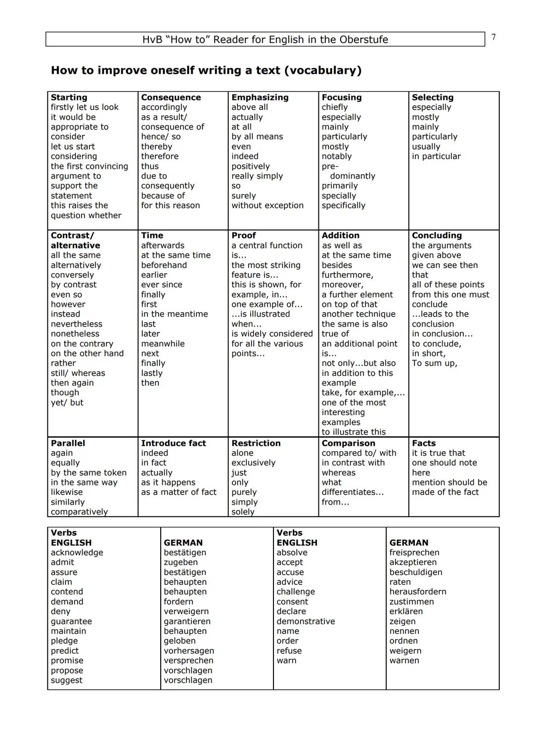 # HvB "How to" Reader for English in the Oberstufe
1
# Introduction
This collection of "How to do" materials is a guideline for you to hel