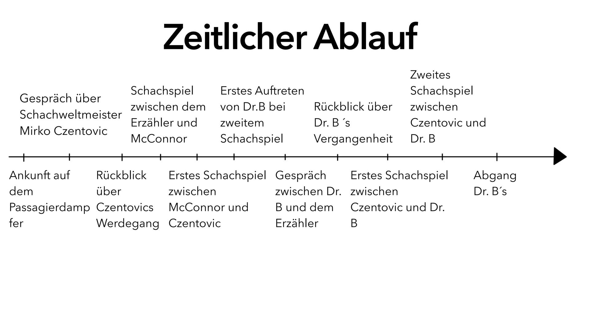 # Schachnovelle
Stefan Zweig Stefan Zweig
-1881: wird am 28. November in
Wien in eine jüdische Familie
geboren
-1892-1899: Besucht das
Maxim