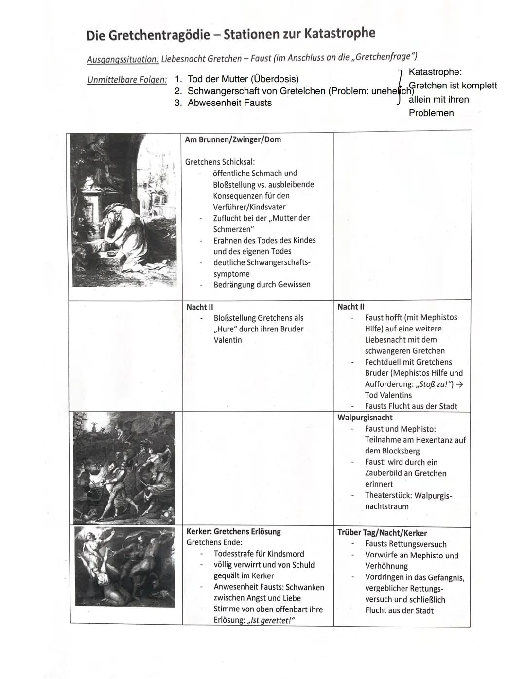 deutsch
— ♥ — # „Vor dem Tor": Der Osterspaziergang (S.25)
Ausgangssituation:
* nächtliche Entgrenzungsversuche des deprimierten Faust