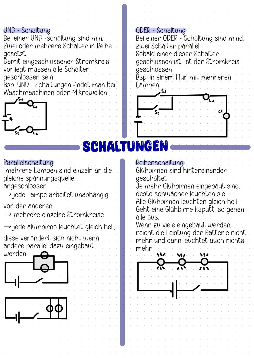 UND - Schaltung:
ODER - Schaltung
Bei einer UND -schaltung sind min.
Bei einer ODER - Schaltung sind mind.
Zwei oder mehrere Schalter in Rei