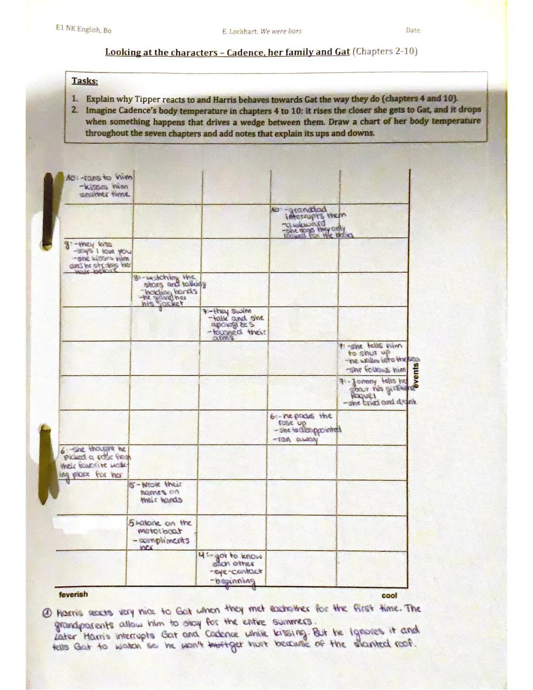 # The Sindar's family tree
by Eve
Drake
Loggerheard
fue months (087)
Tipper
grandmom t
died of heart fallure (p39)
Harris
granddad
cat e