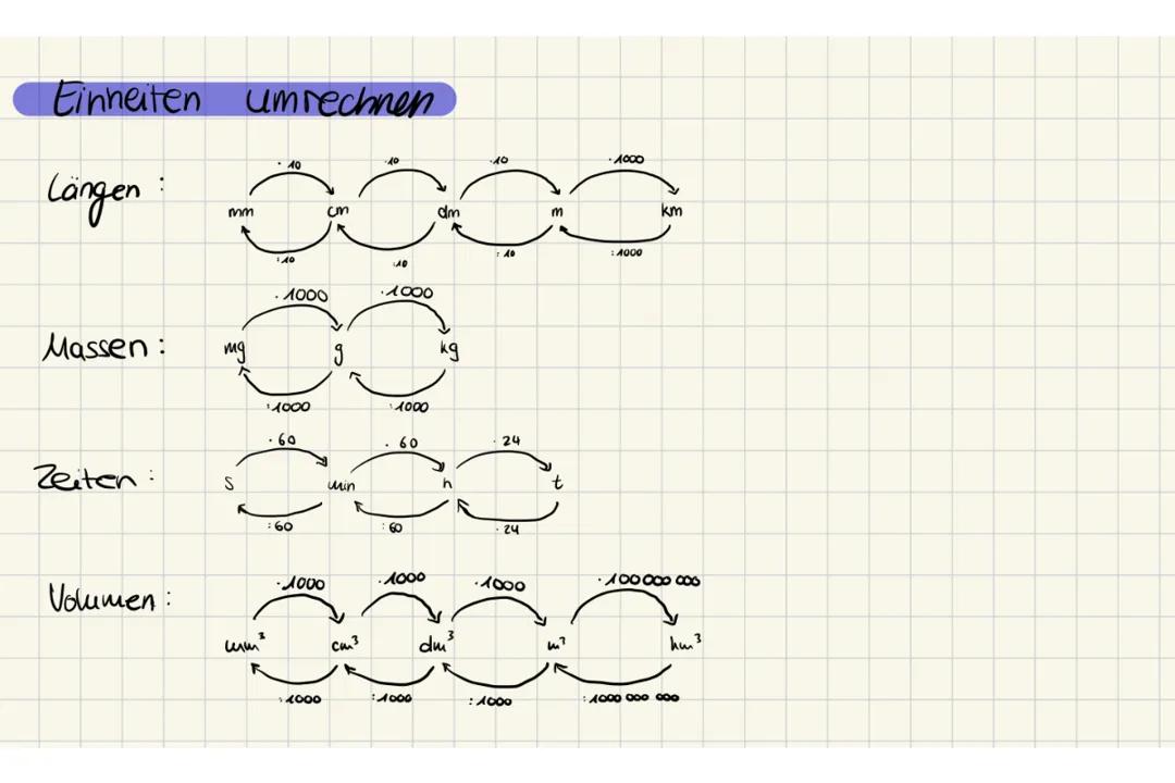 Mathe Einheiten umrechnen