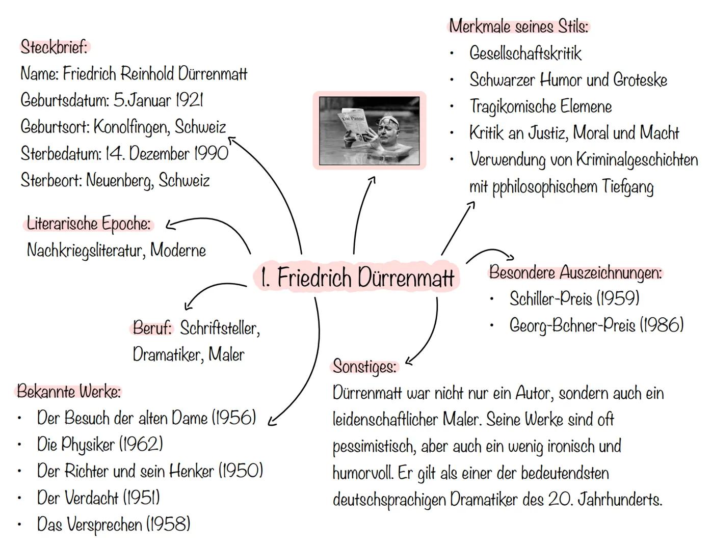 # Der Besuch der alten Dame
Bahnhof
Güllen --- OCR Start ---
Sprachliche und
stilische Mittel
Das Inhaltsverzeichnis
Figurenkonstellation
