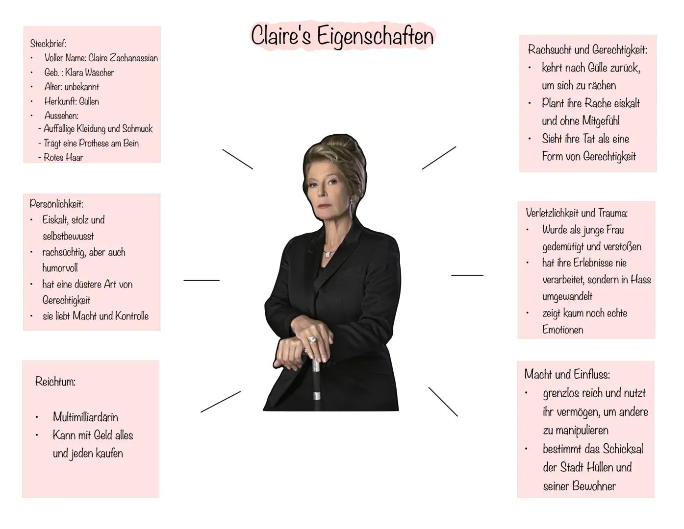 # Der Besuch der alten Dame
Bahnhof
Güllen --- OCR Start ---
Sprachliche und
stilische Mittel
Das Inhaltsverzeichnis
Figurenkonstellation