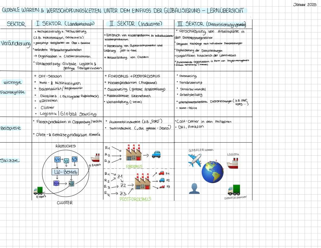 Erdkunde Abi 2025 LK