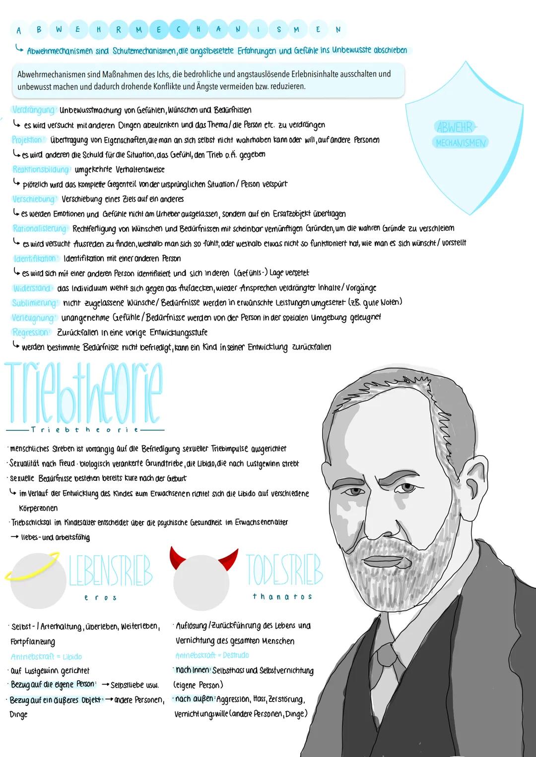 Psychoanalyse
Sigmund Freud
Die Psychoanalyse als Therapie und Theorie
Psychoanalyse → Theorie über die menschliche Psyche und Therapieform