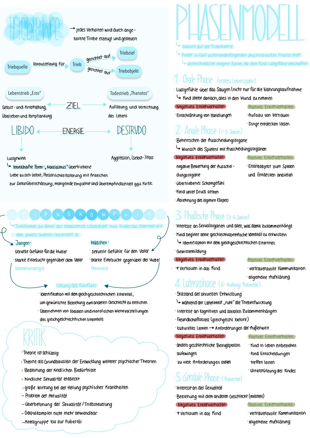 Psychoanalyse
Sigmund Freud
Die Psychoanalyse als Therapie und Theorie
Psychoanalyse → Theorie über die menschliche Psyche und Therapieform