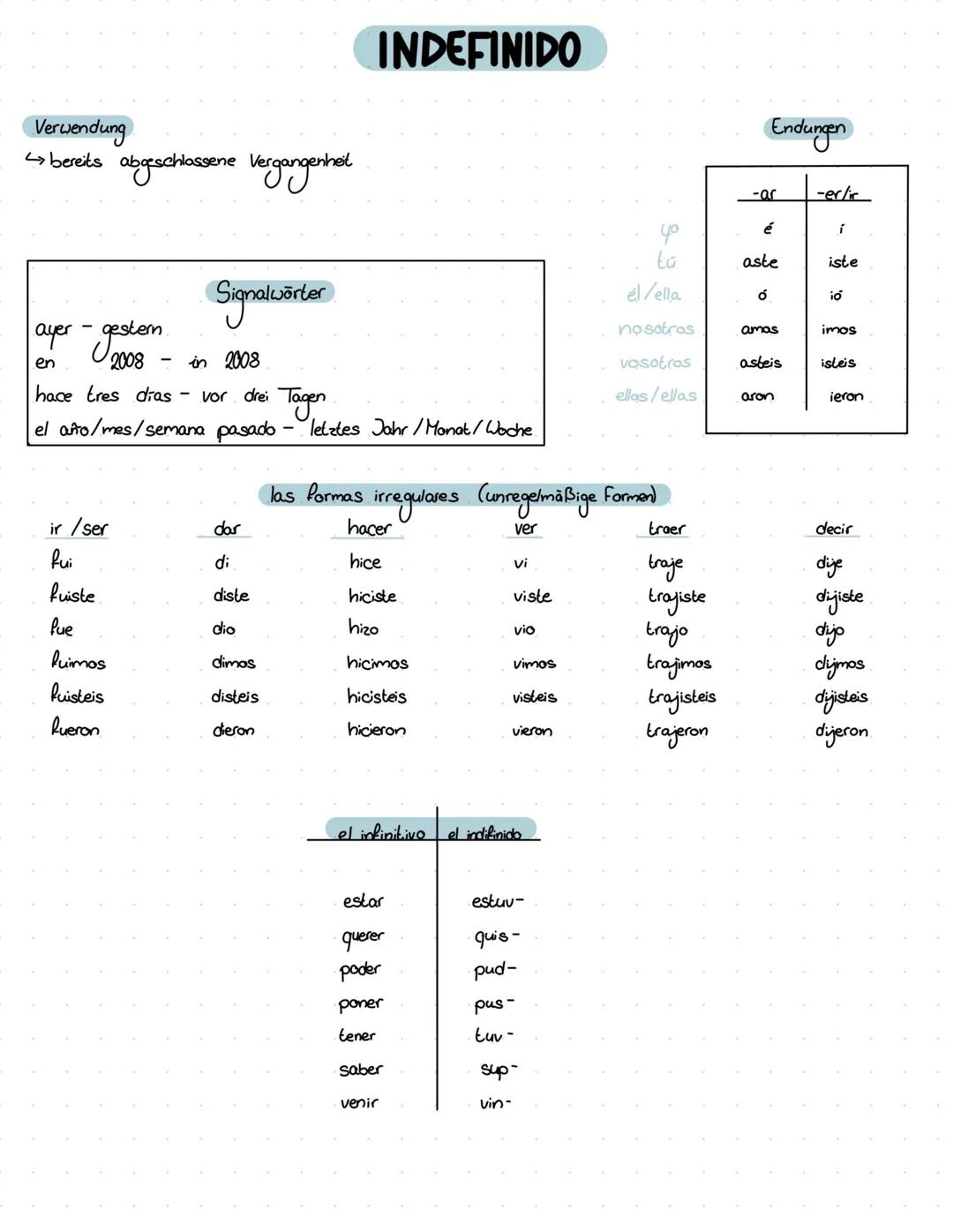 INDEFINIDO
Endungen
-ar
-erlir
५०
é
Lú
aste
iste
el/ella
σ
ió
nosotras
amas
imos
vosotros
asteis
isleis
ellas/ellas
aron
ieron
Verwendung