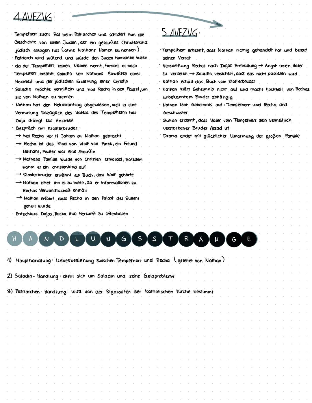 --- OCR Start ---
nathan d. Weise
Grunddaten
Textgattung: Drama
Autor Lessing
Datum 1779; Uraufführung: 1763
Epoche Aufklärung
THEMA
Konflik