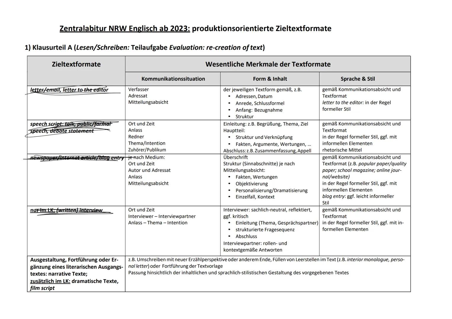 # Zentralabitur NRW Englisch ab 2023: produktionsorientierte Zieltextformate
1) Klausurteil A (Lesen/Schreiben: Teilaufgabe Evaluation: re-