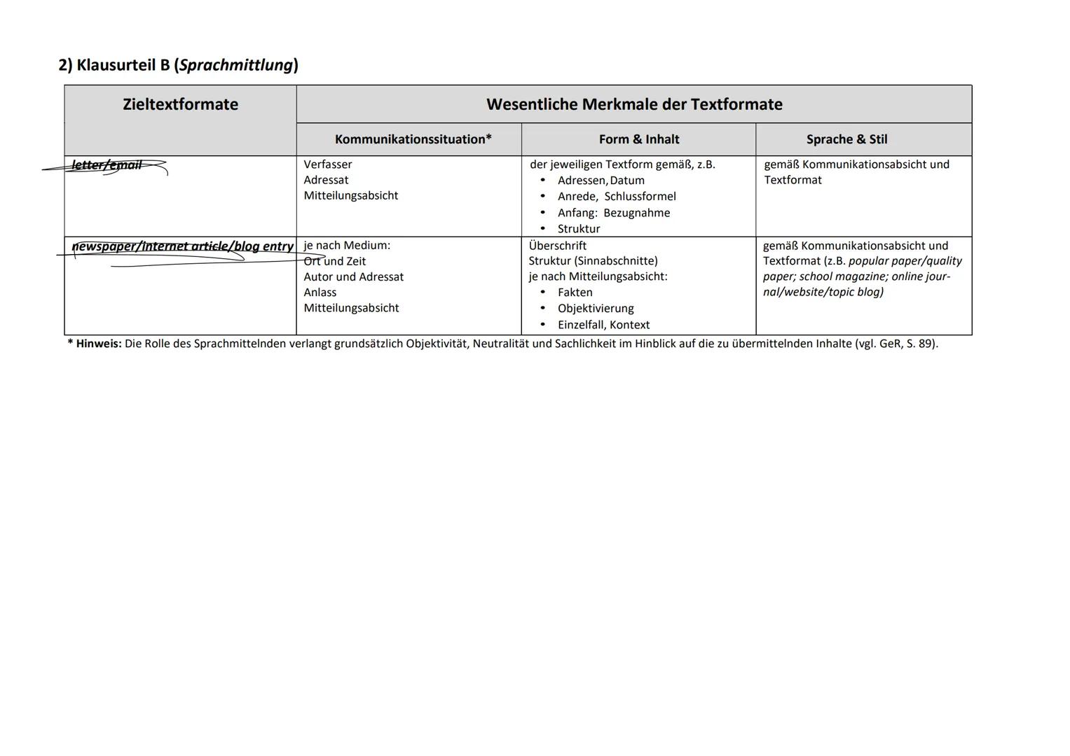 # Zentralabitur NRW Englisch ab 2023: produktionsorientierte Zieltextformate
1) Klausurteil A (Lesen/Schreiben: Teilaufgabe Evaluation: re-