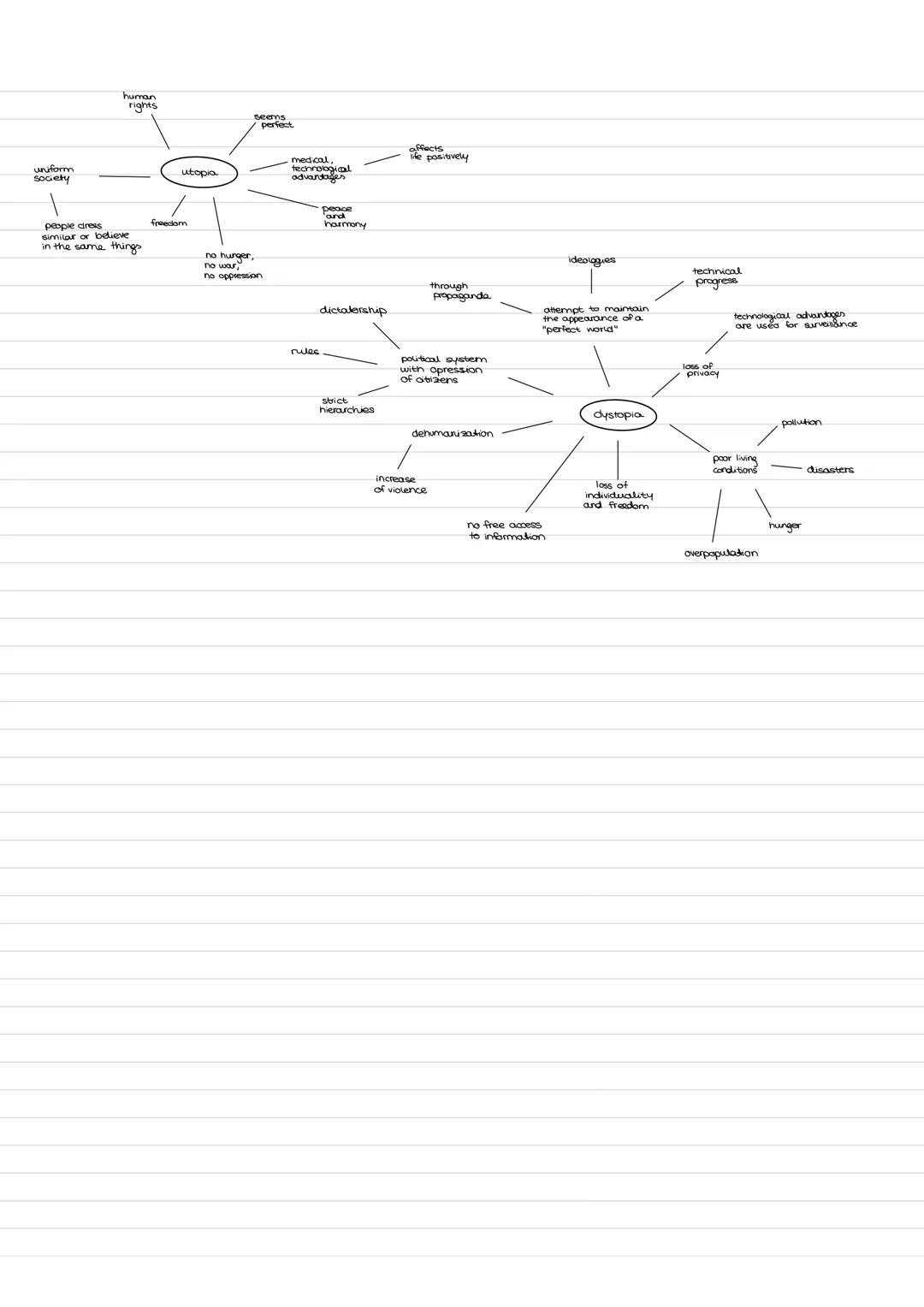 # Zentralabitur NRW Englisch ab 2023: produktionsorientierte Zieltextformate
1) Klausurteil A (Lesen/Schreiben: Teilaufgabe Evaluation: re-