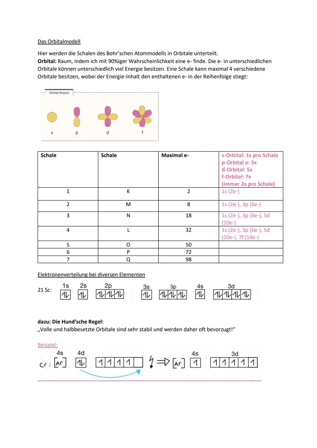 CHEMIE ABITUR 2023
THEMEN:
Q1.1 Kohlenwasserstoffe
Q1.2 Alkanole und Carbonylverbindungen
Q1.3 Alkansäuren und ihre Derivate
Q2.1 Kohlenhydr
