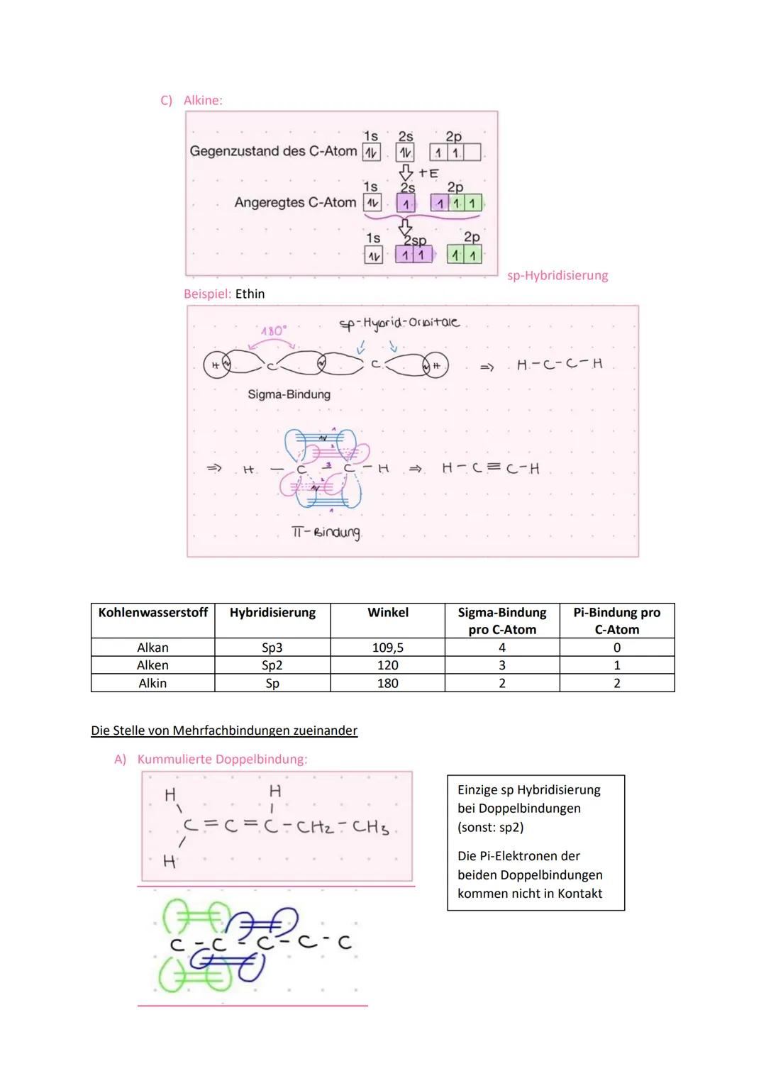 CHEMIE ABITUR 2023
THEMEN:
Q1.1 Kohlenwasserstoffe
Q1.2 Alkanole und Carbonylverbindungen
Q1.3 Alkansäuren und ihre Derivate
Q2.1 Kohlenhydr