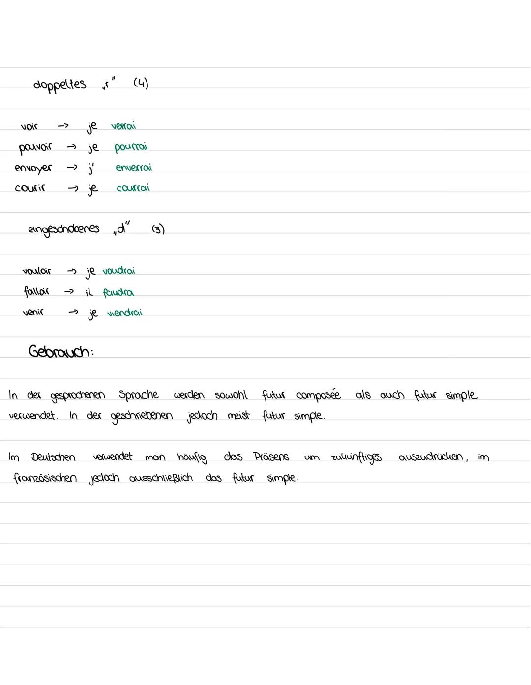 das future simple
jouer
je
jouerai
tu
joueras
illelle 'on
jouera
nous
jouerons
vous
jouerez
ils lelles
joueront
Das futur simple wird gebild