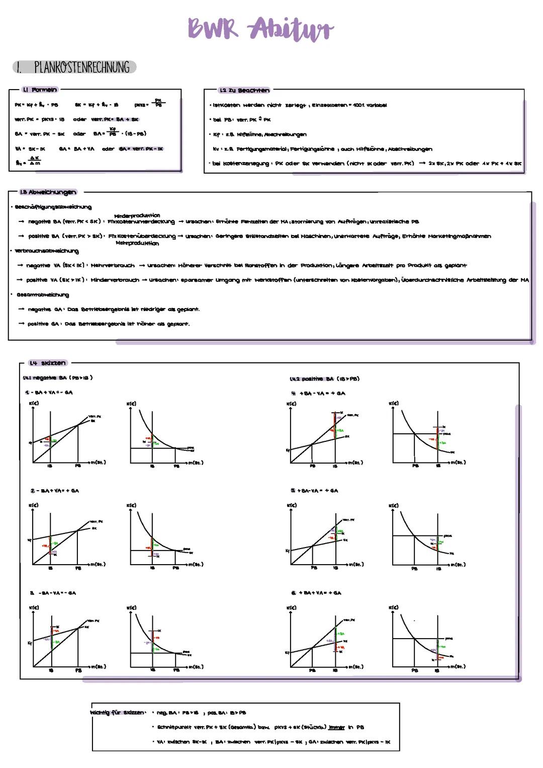 BWR Abitur FOS/BOS 13. Klasse (2024)