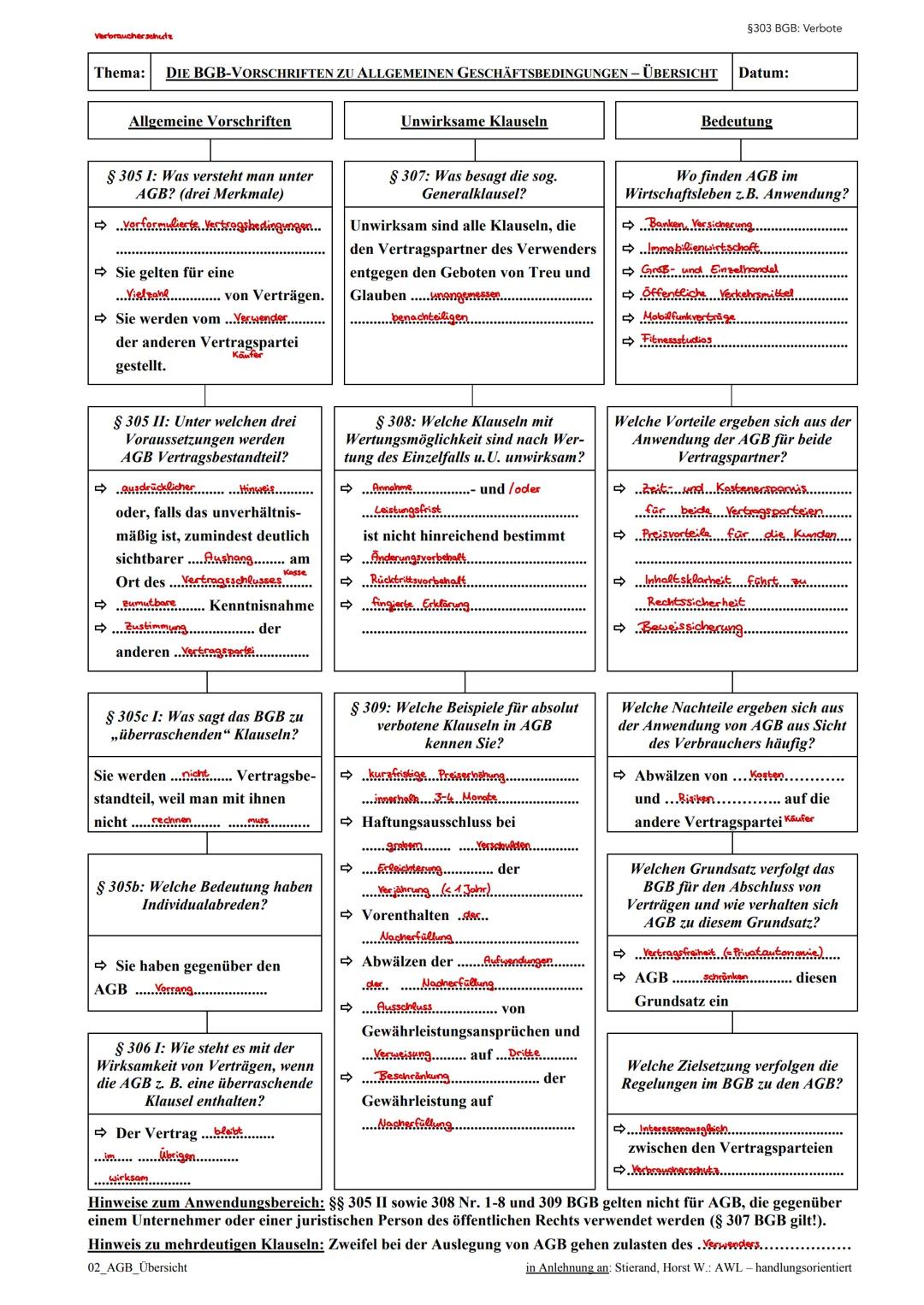 # Kontoeröffnung für Privatkunden
## Kontokorrentkonto
- Mittelpunkt der Geschäftsverbindung
- dient der Abwicklung des Zahlungsverkehrs