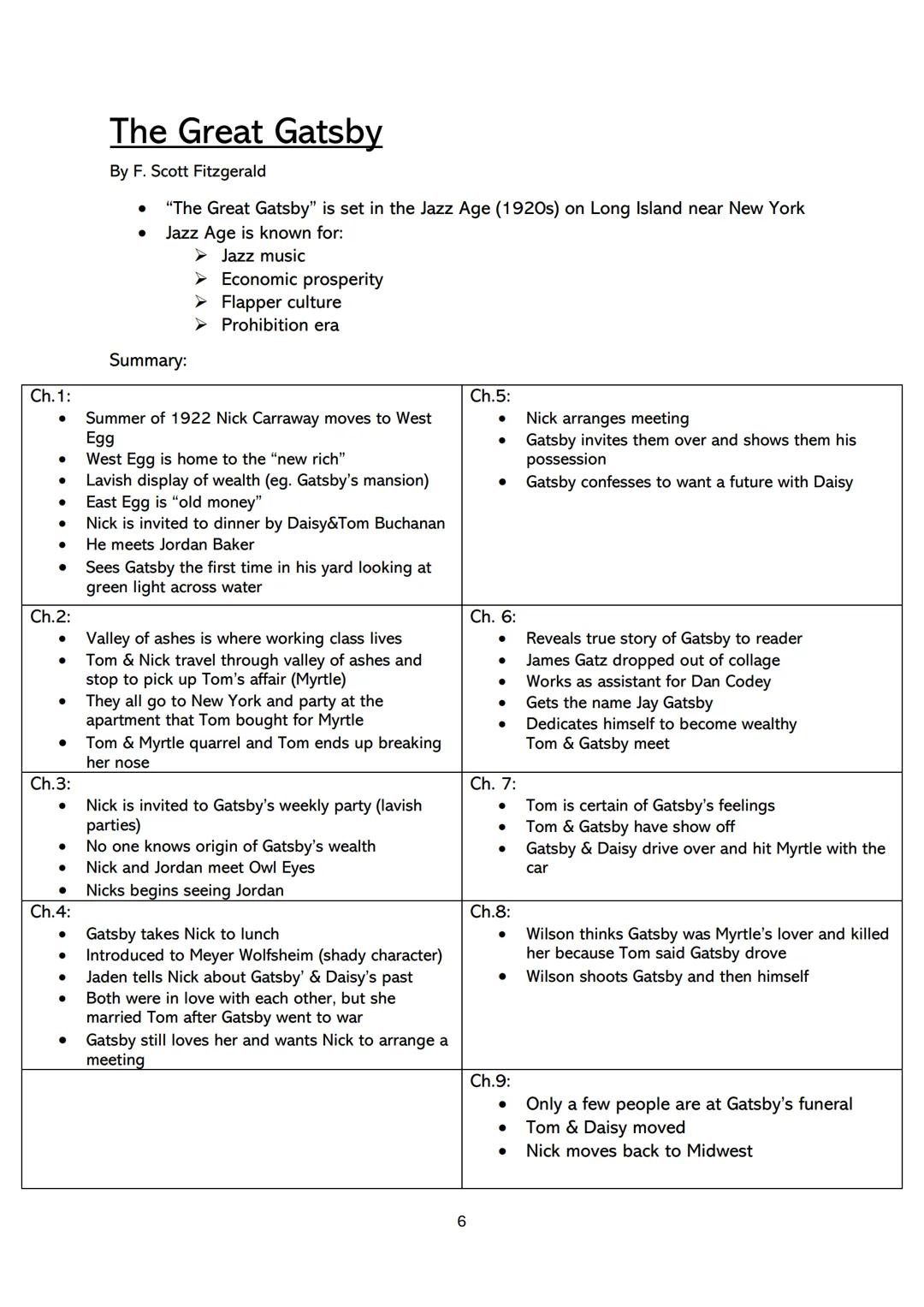 # Englisch Abitur
## INHALTSVERZEICHNIS
- LITERARY GENRES....................................................................2
- SHORT STO