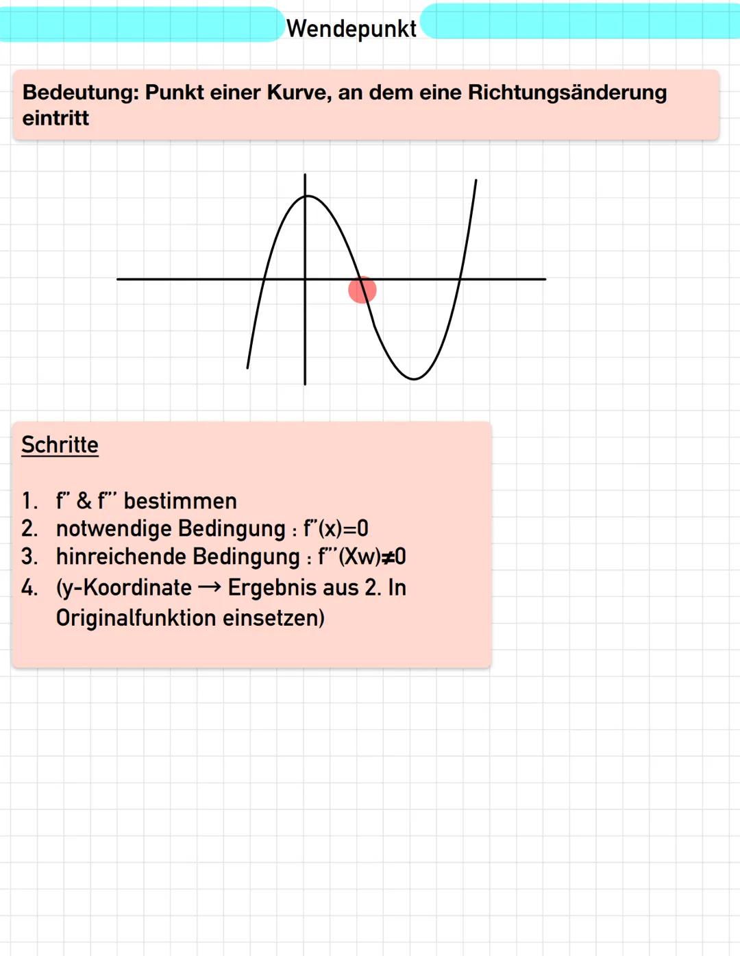 Wendepunkt
Bedeutung: Punkt einer Kurve, an dem eine Richtungsänderung
eintritt
Schritte
1. f" & f" bestimmen
2. notwendige Bedingung: